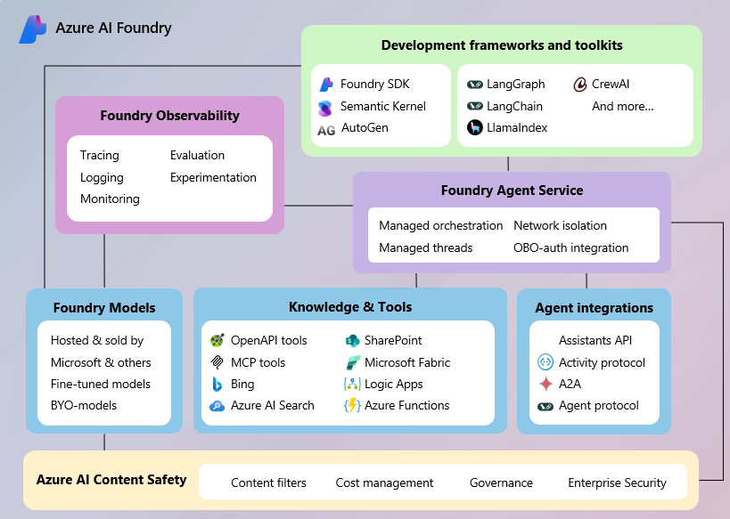 Azure AI Foundry Agent Service
