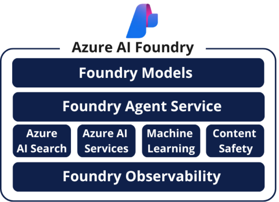 Azure AI Foundry