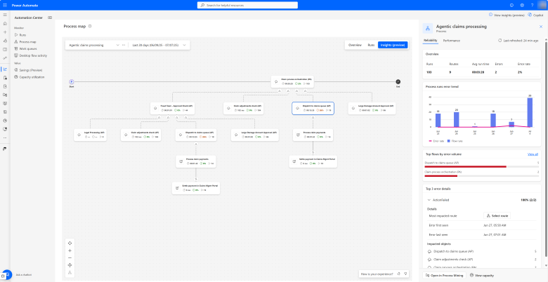 Power Automate Release Wave 2