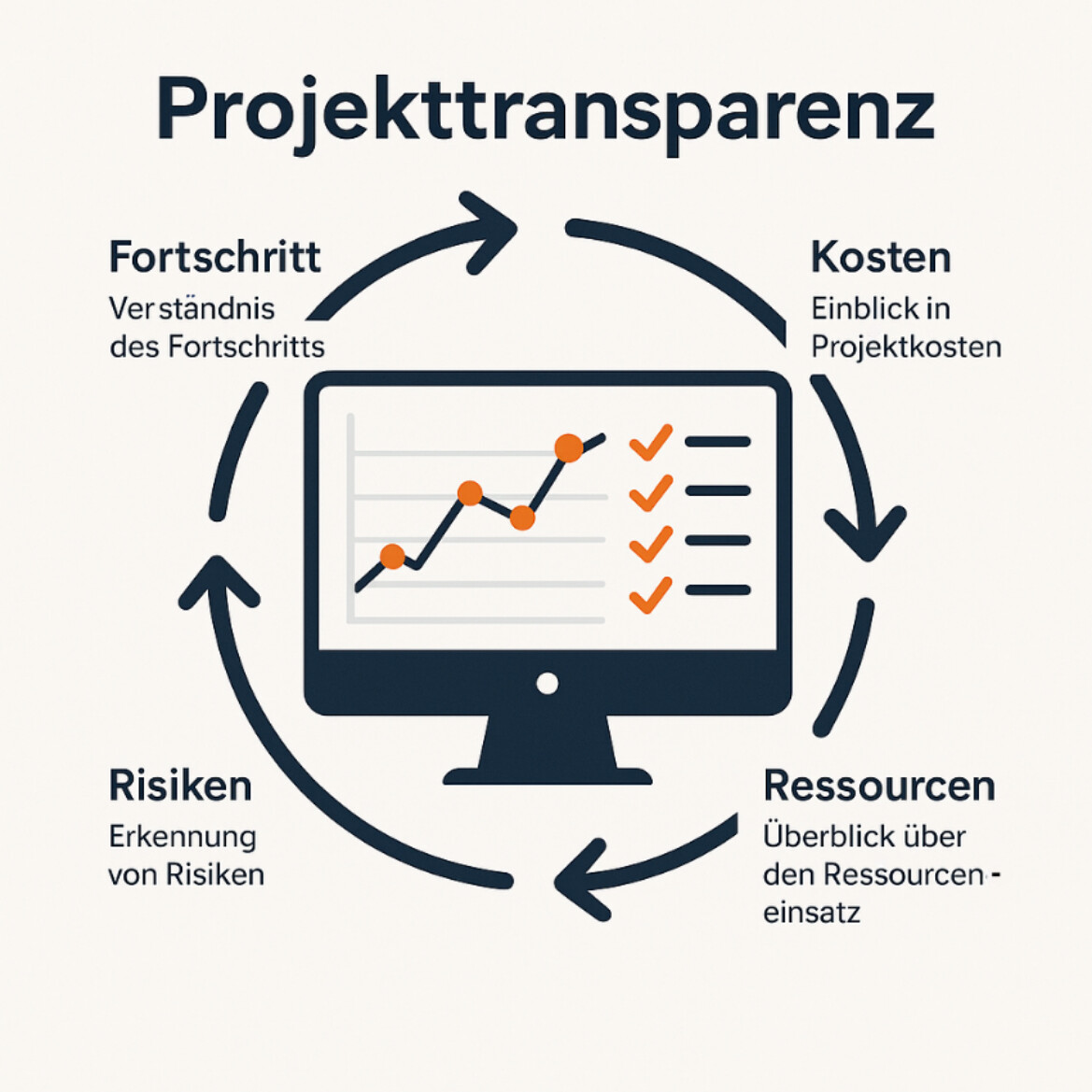 Projekttransparenz