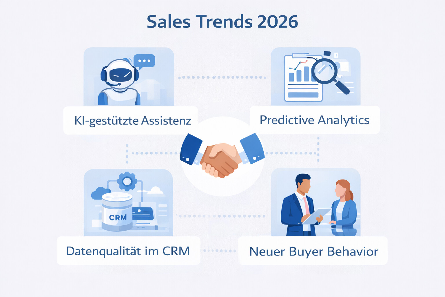 Sales Trends 2026