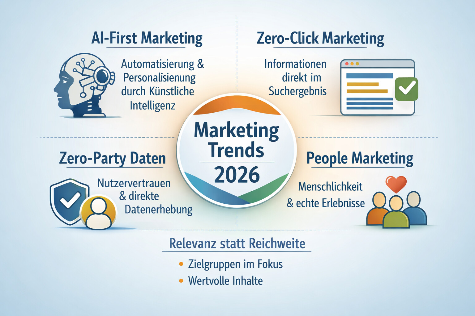 Marketing Trends 2026