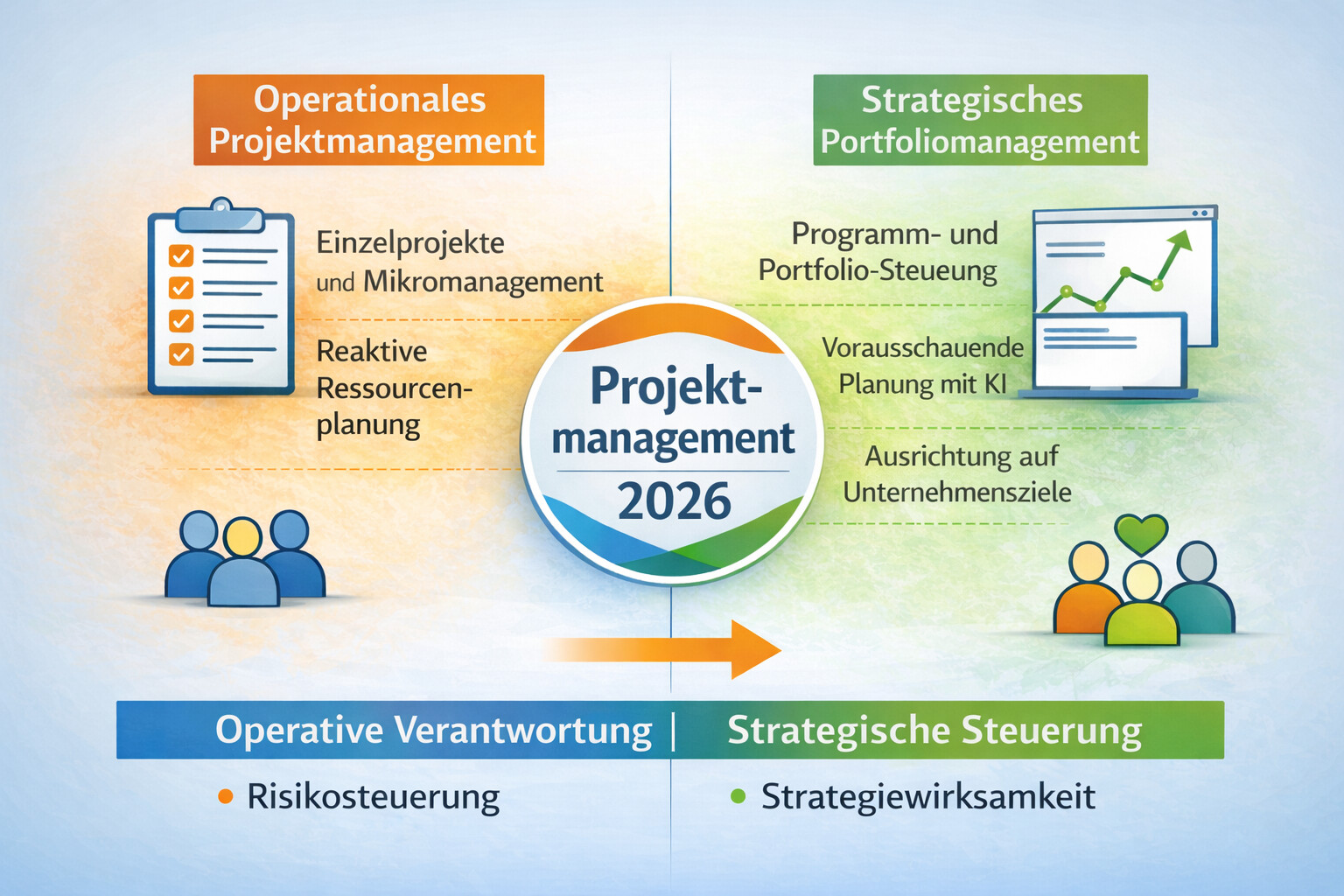Project Management Trends 2026