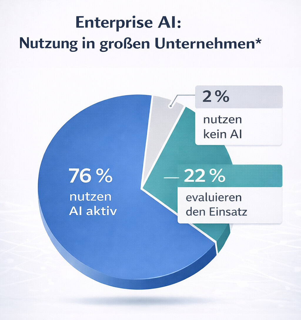 Agentic AI im Unternehmen