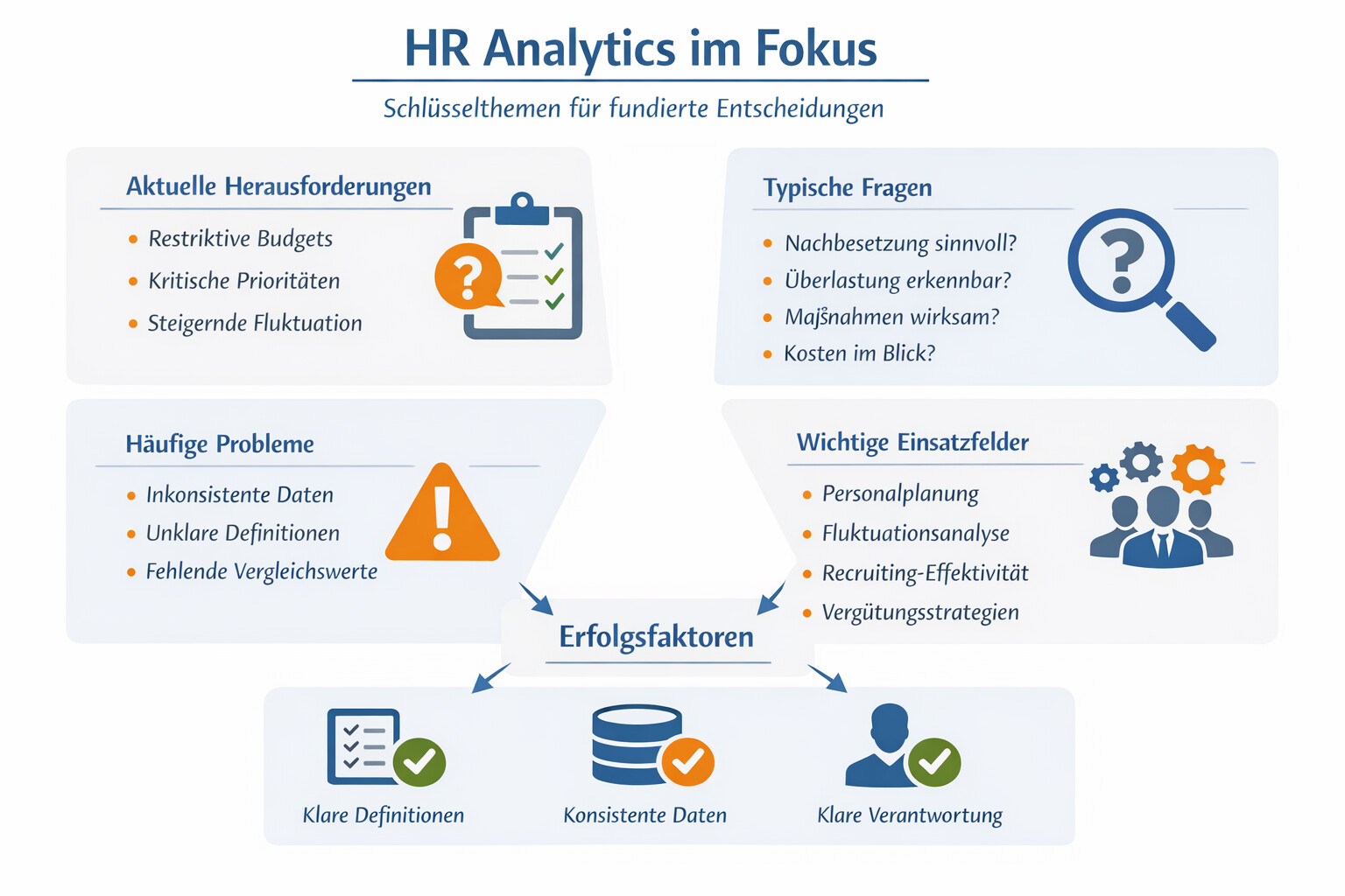 HR Analytics