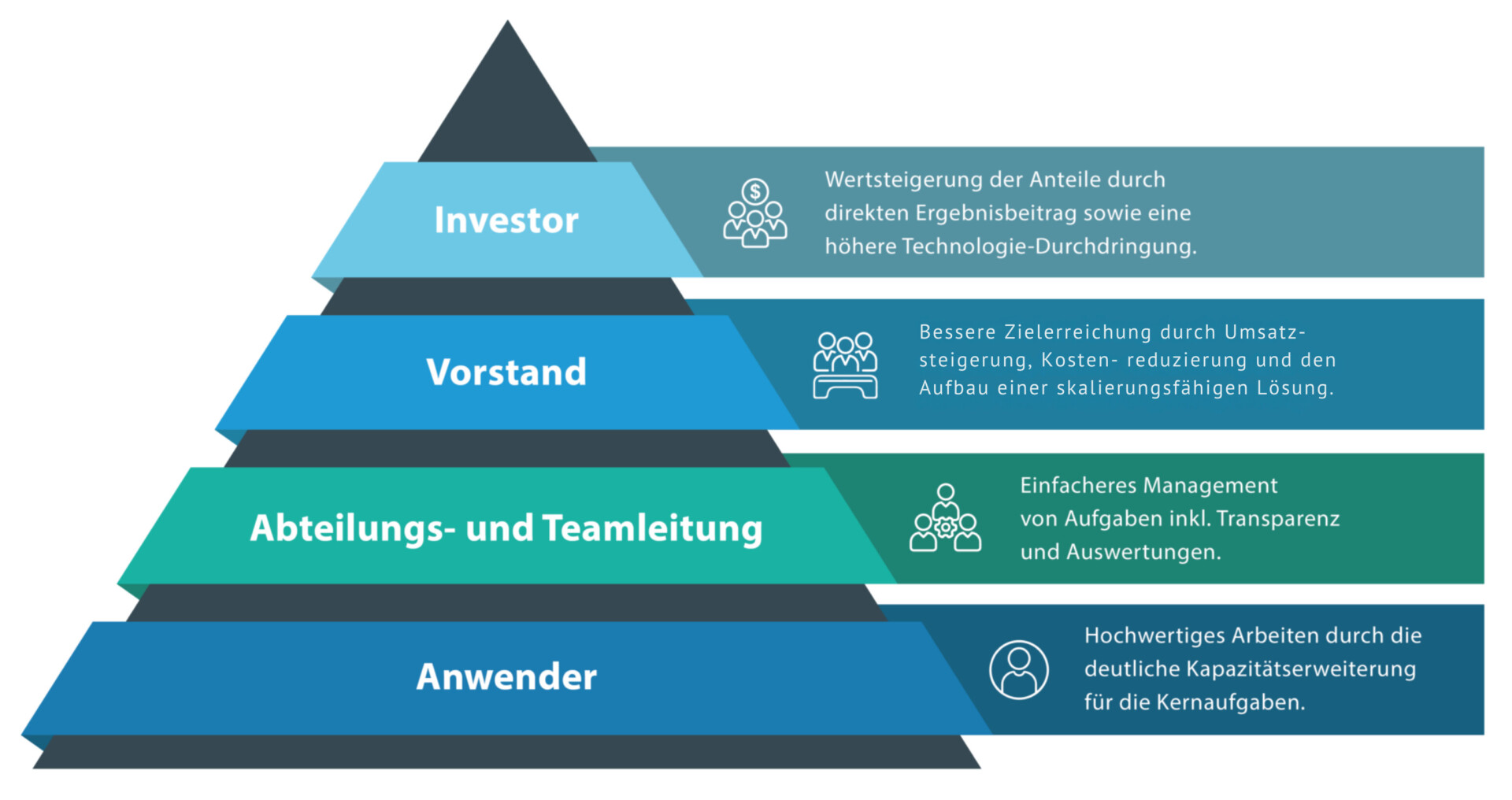 Unsere Projektvorgehensweise