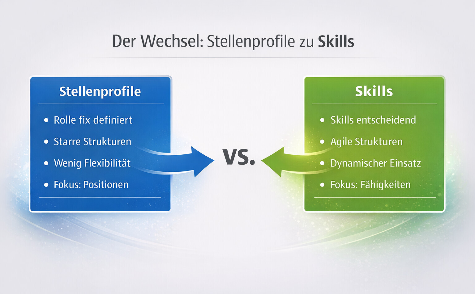 Skills instead of job profiles: How HR needs to remanage