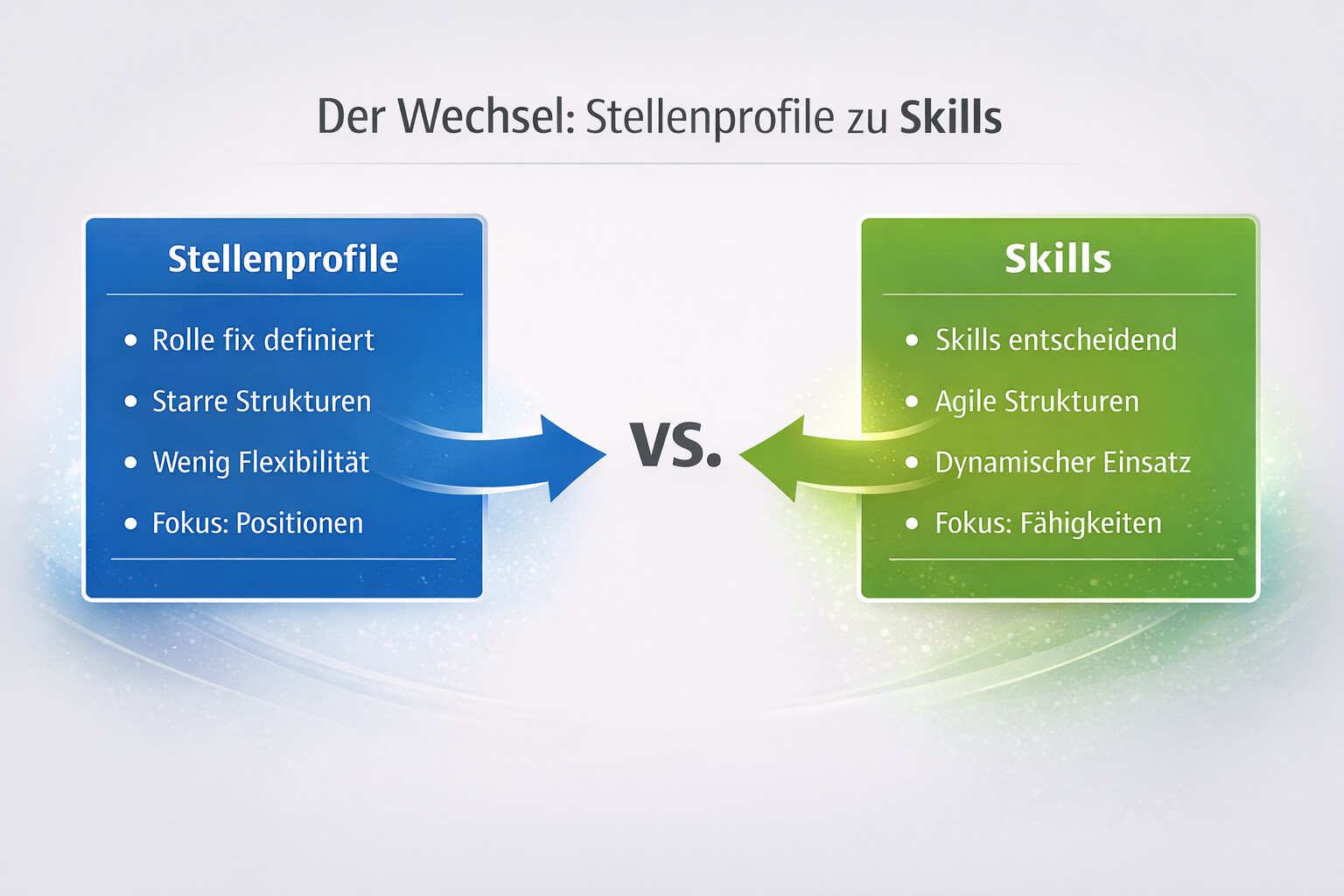 Skills statt Stellenprofile: Wie HR neu steuern muss
