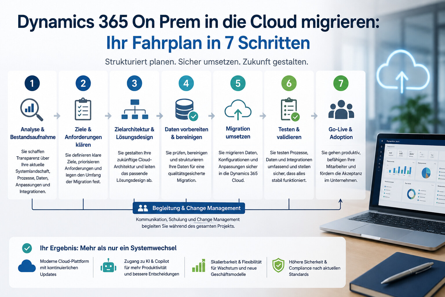Cloud Migration