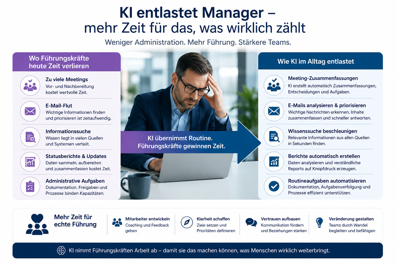 AI for Executives