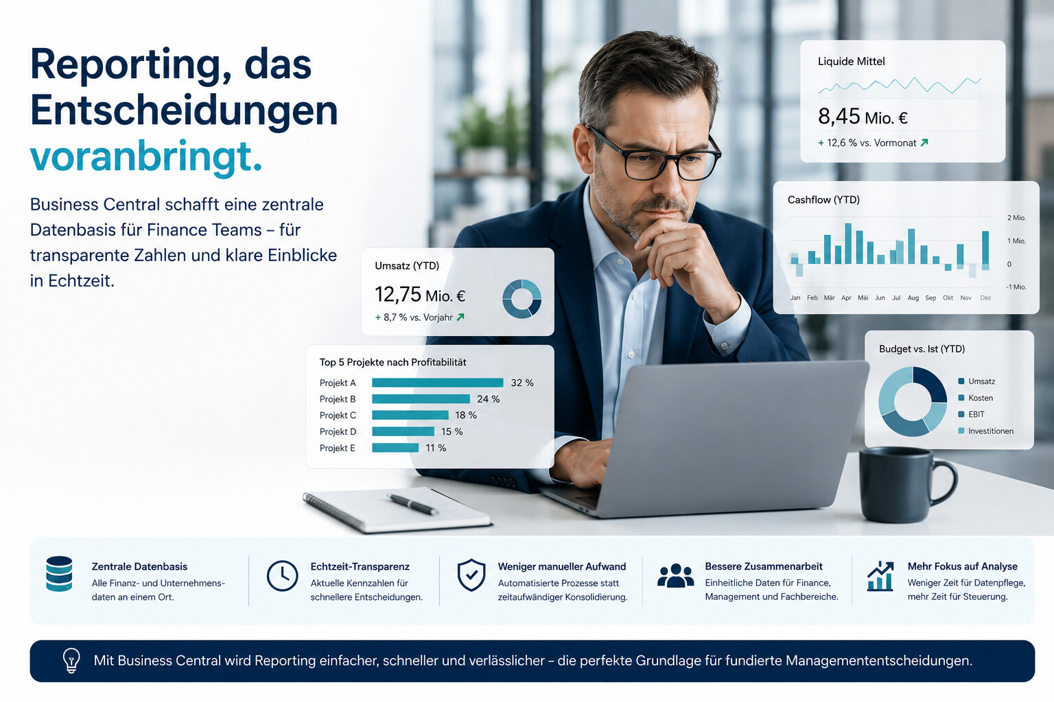 Finance Teams