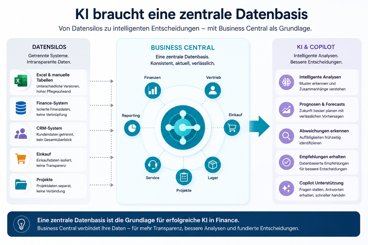 KI in Finance