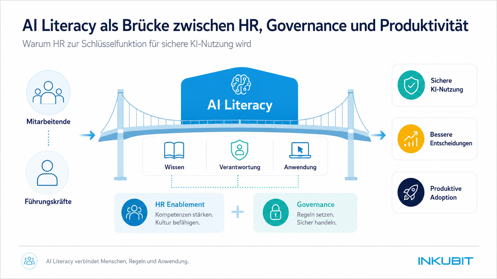 AI Literacy