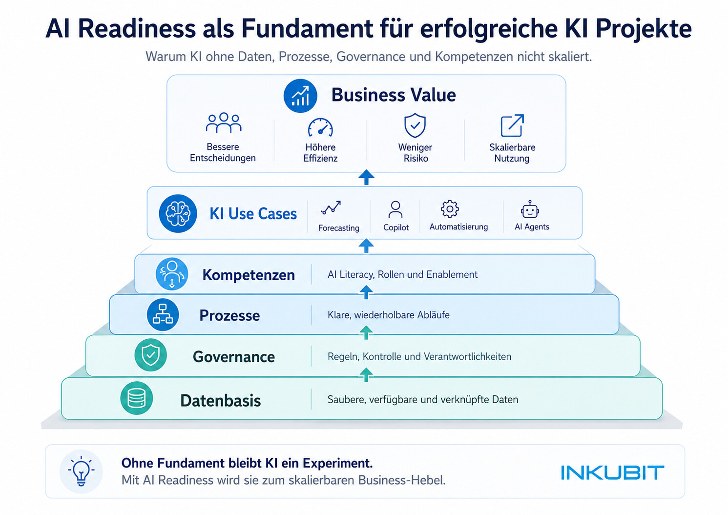 AI Readiness