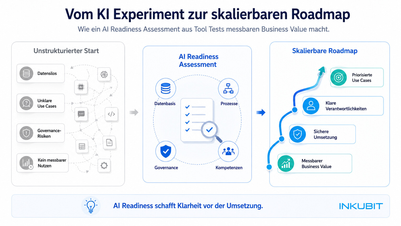 AI Readiness