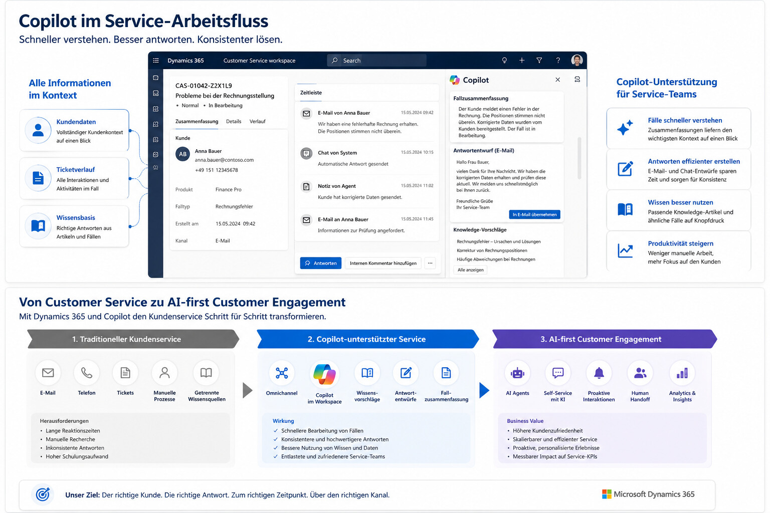 Dynamics 365 Customer Service Copilot