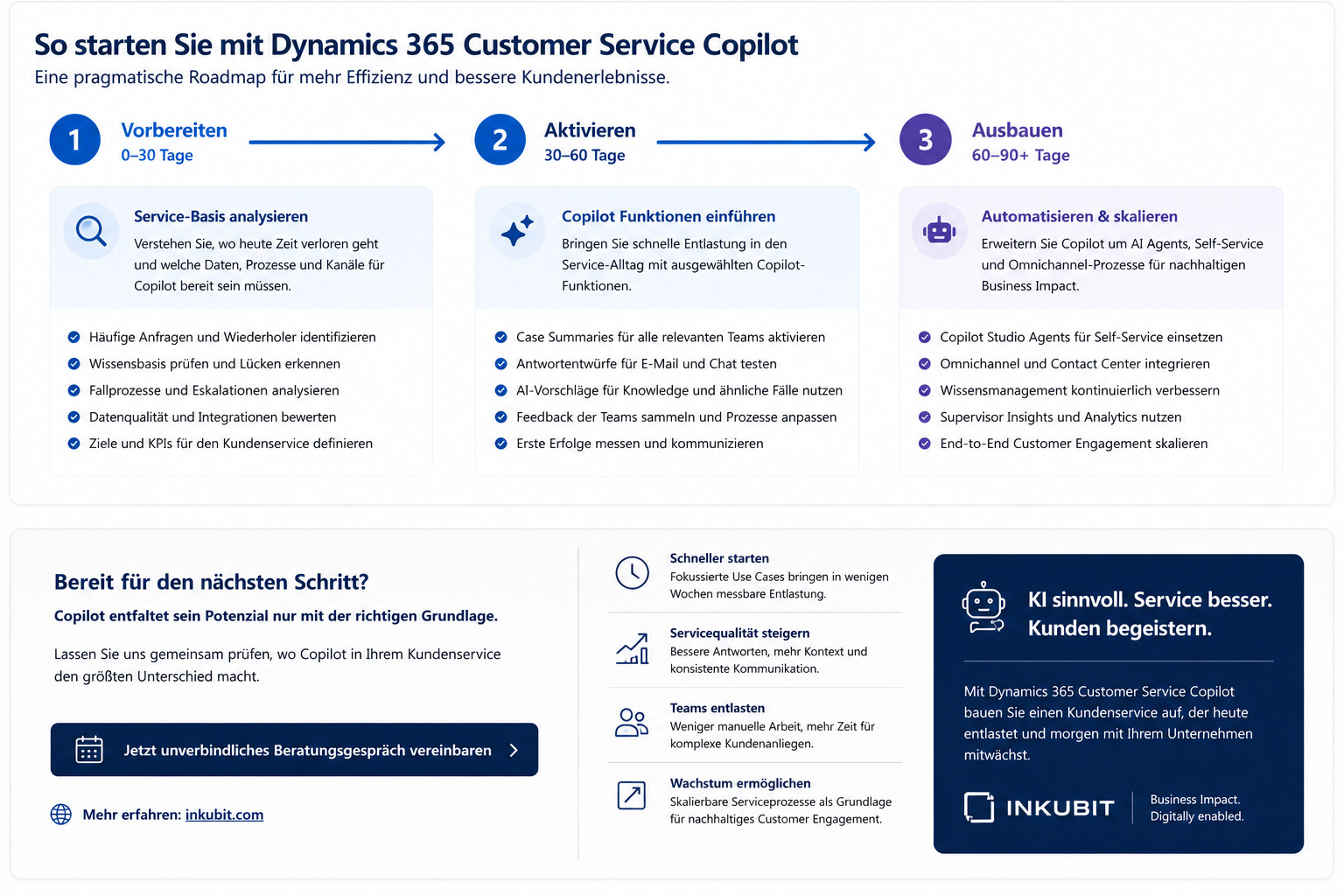 Dynamics 365 Customer Service Copilot