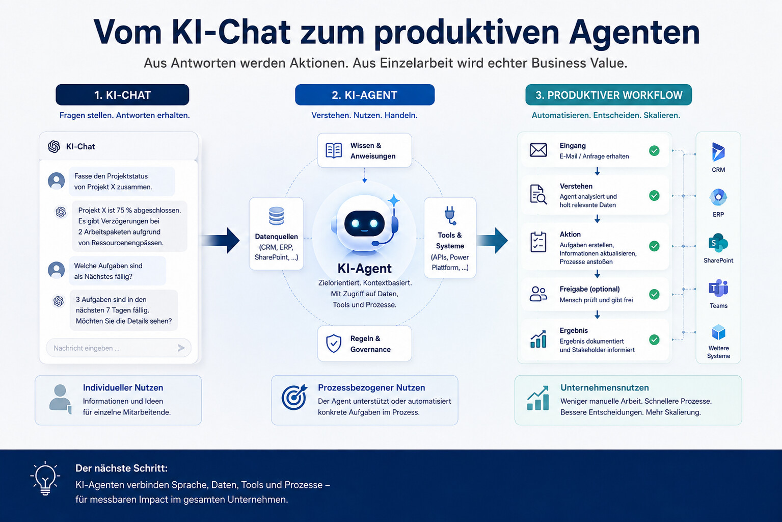KI-Agenten im Unternehmen