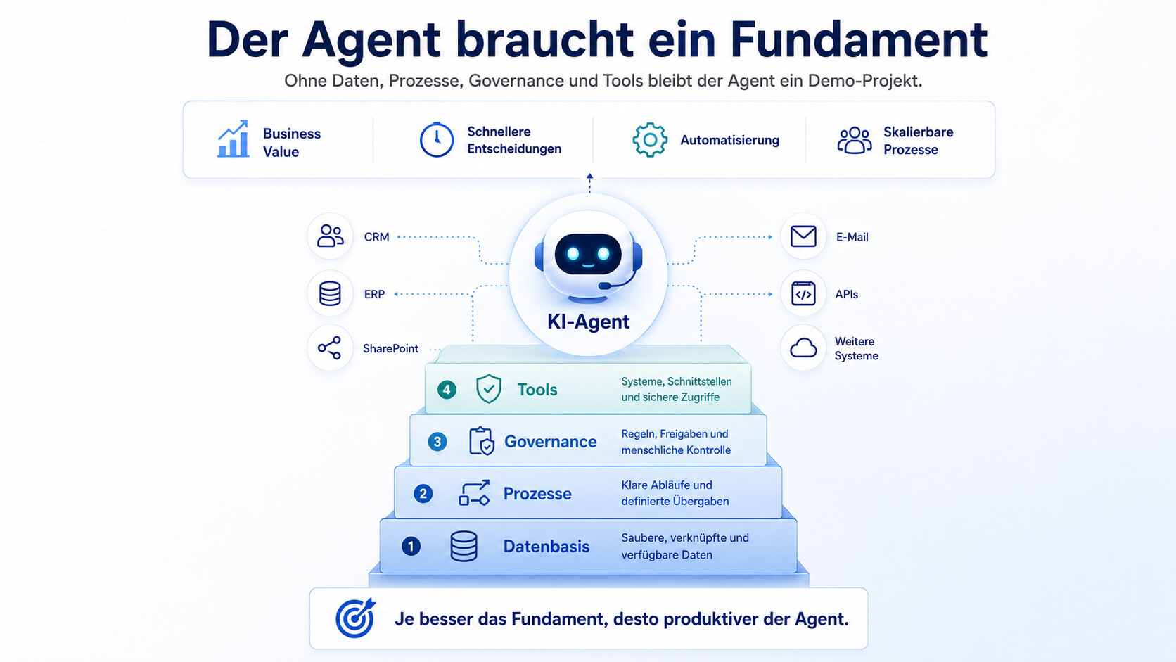 KI-Agenten im Unternehmen