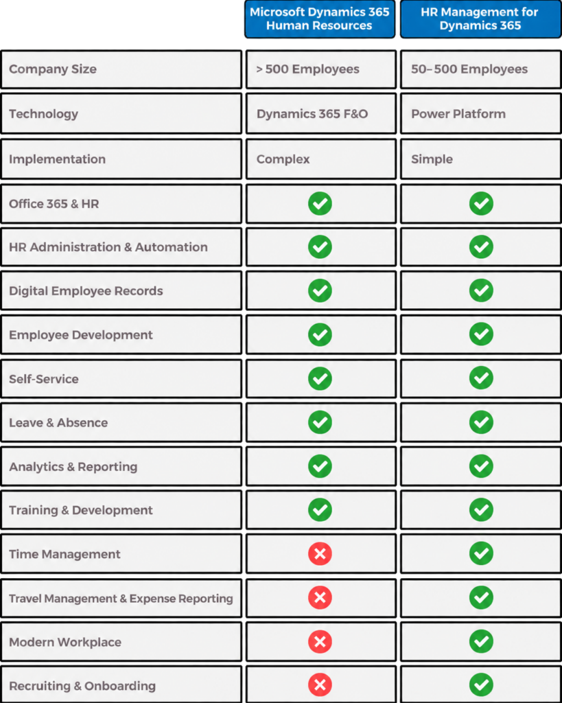 Battlecard HR Management for Dynamics 365