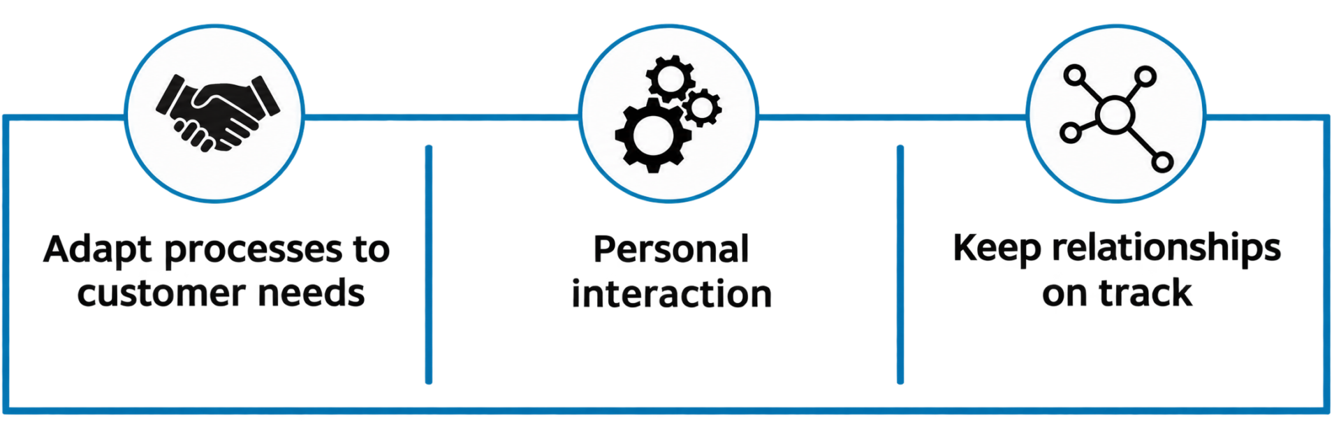 CRM Customer Relationship Management