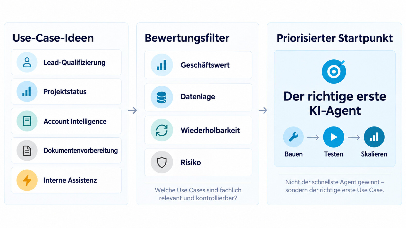 KI Agenten Use Cases