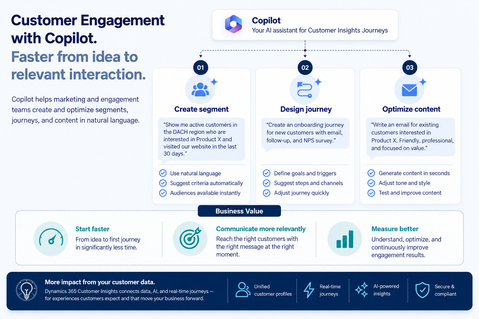 Customer data 