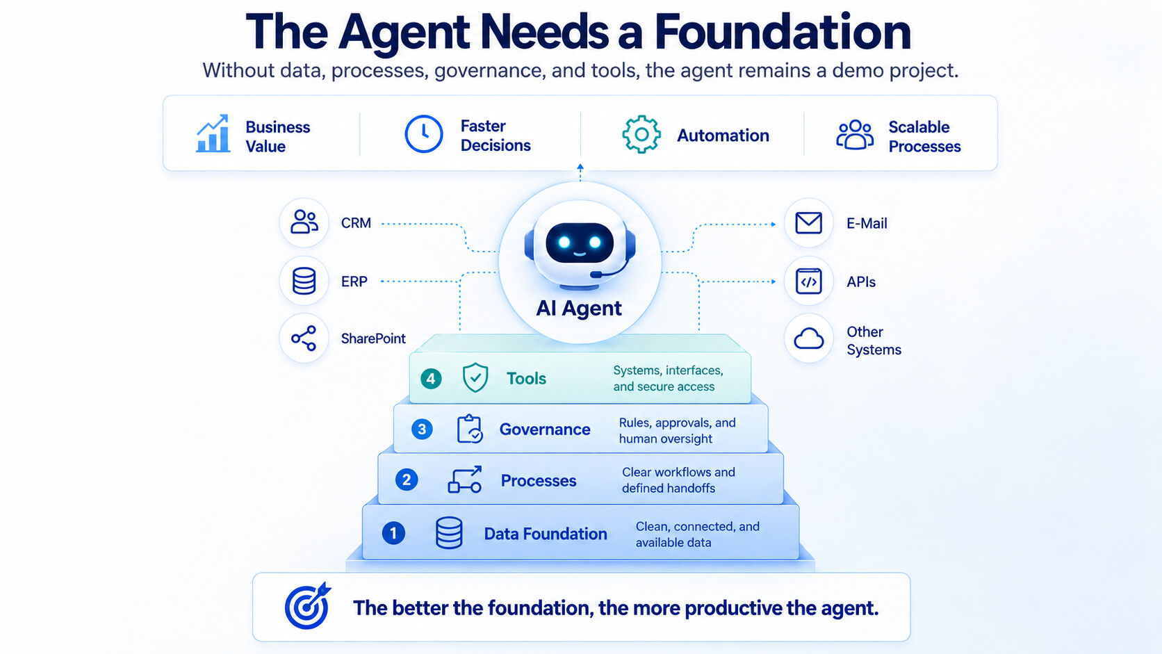 AI agents in the enterprise