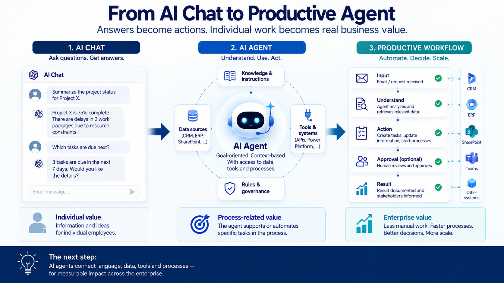 AI agents in the enterprise