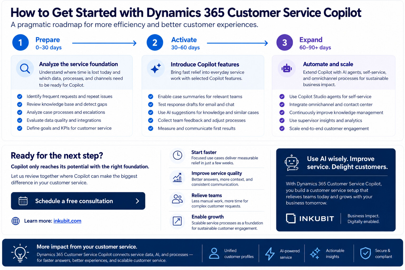 Dynamics 365 Customer Service Copilot