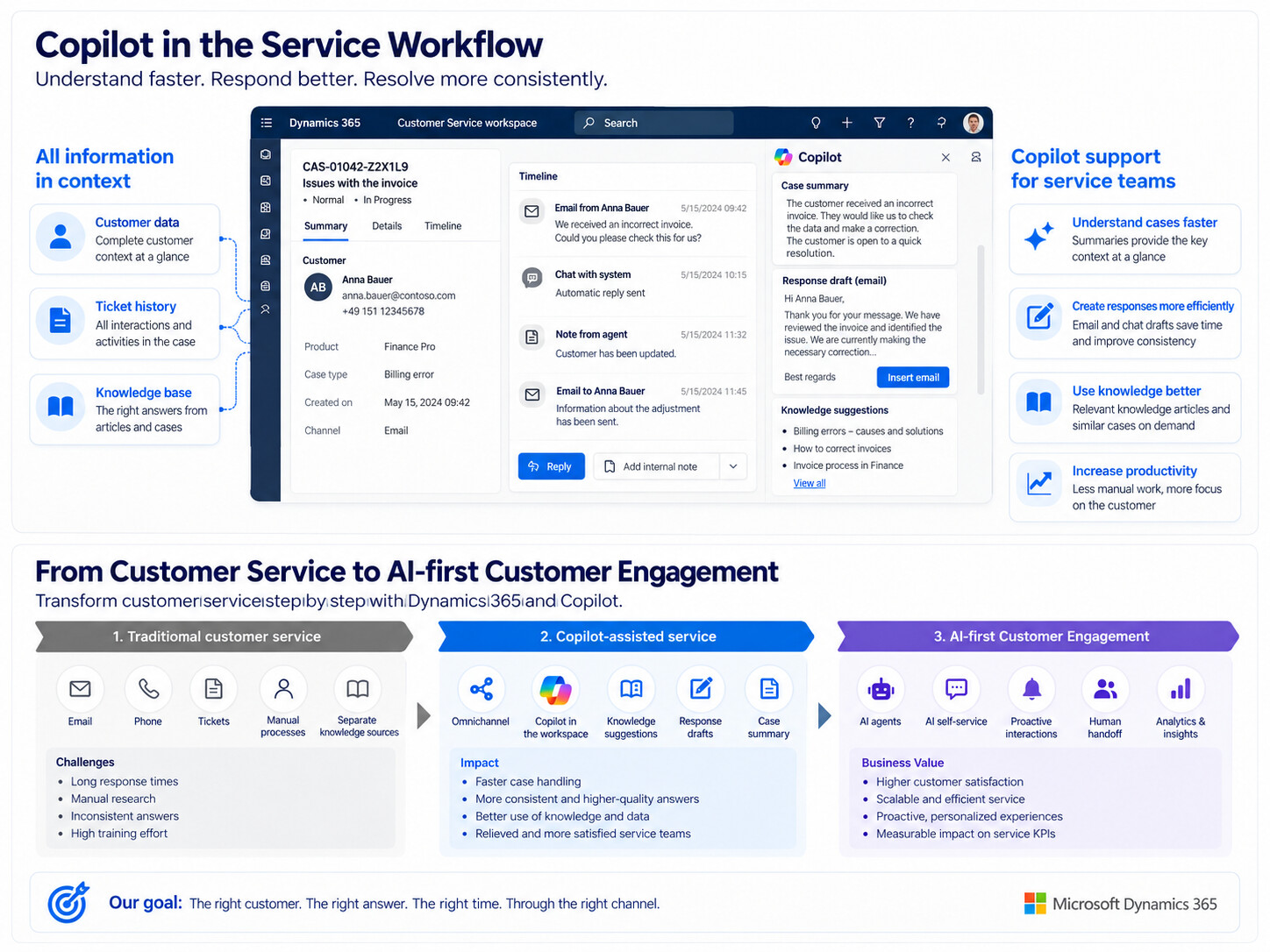 Dynamics 365 Customer Service Copilot
