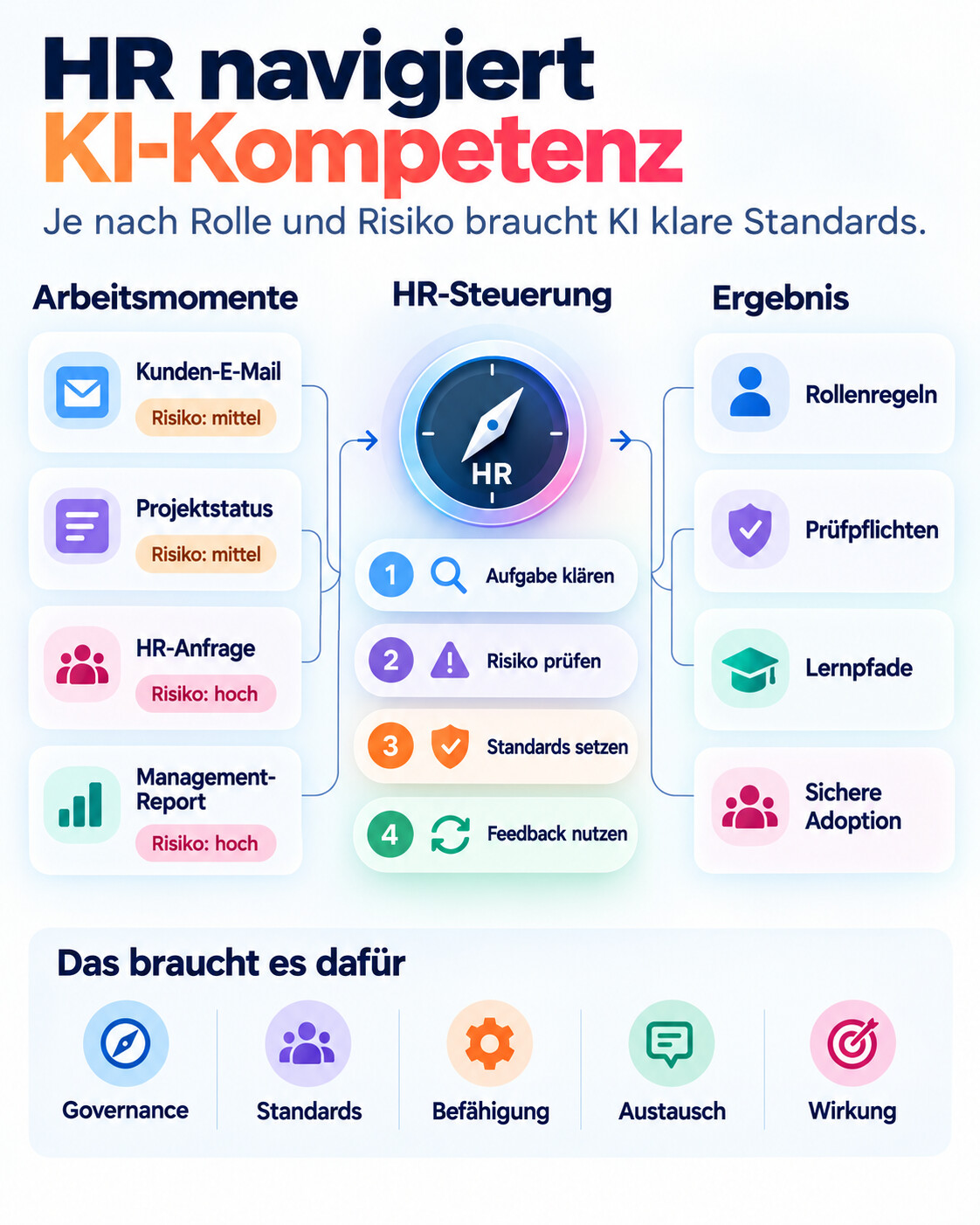KI Adoption im Unternehmen