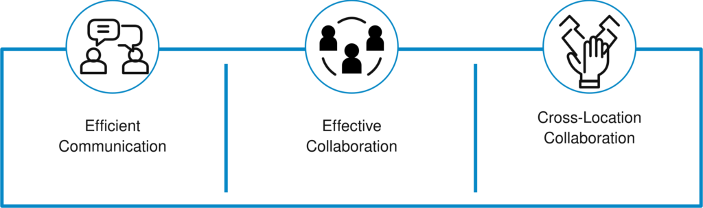 Digital collaboration