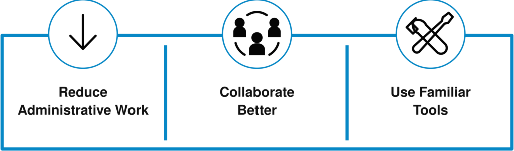 CRM Customer Relationship Management