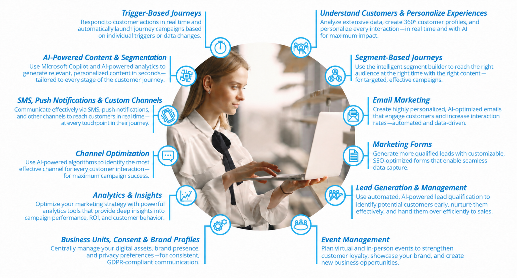 Dynamics 365 Customer Insights
