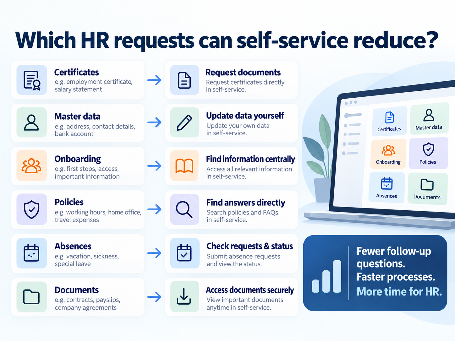HR Self-Service