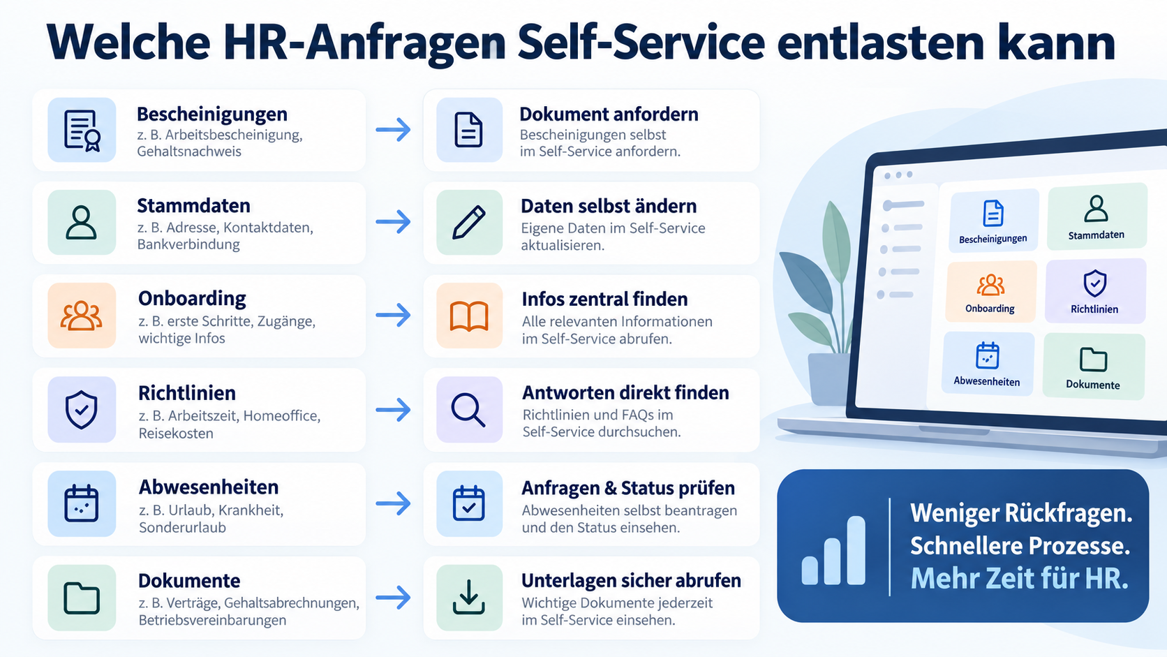 HR Self-Service