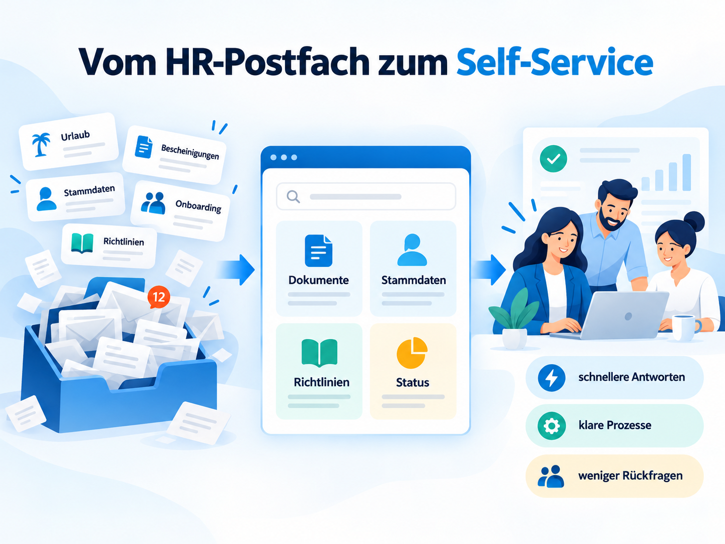HR Self-Service